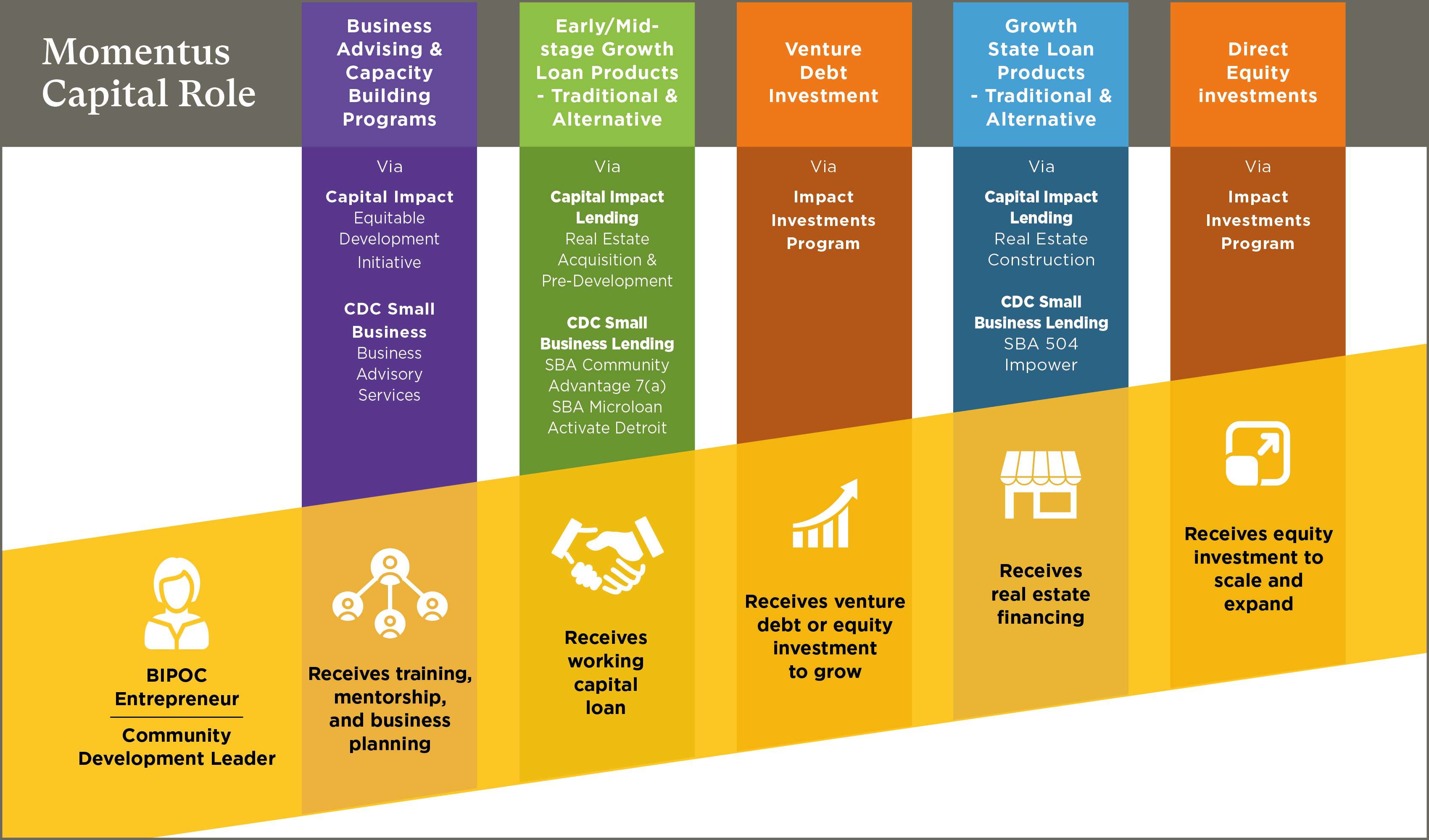 Momentus Capital_Continuum_of_Capital_Graphic_Full Transparency